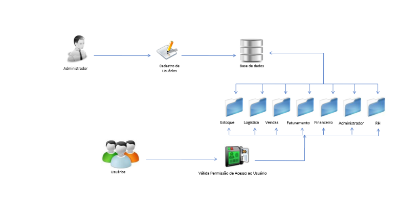 esquema locação web
